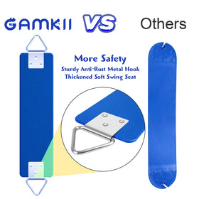 GAMKII swing seat blue with sturdy rings supports up to 300lb.