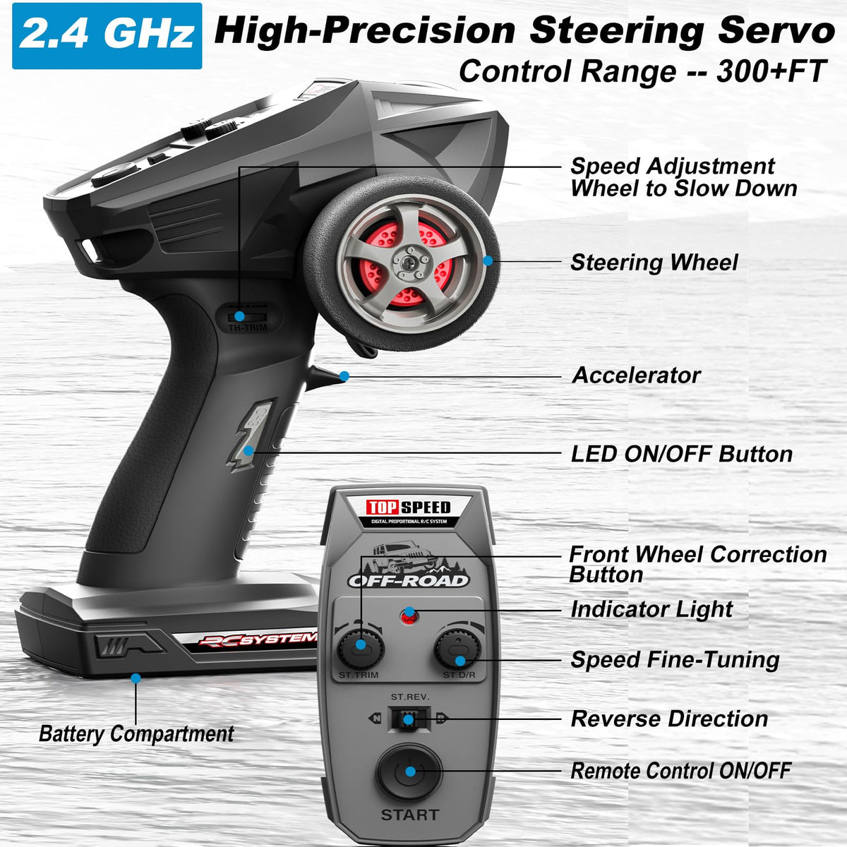 GAMRUXI reinforced chassis withstands drops on rugged trails
