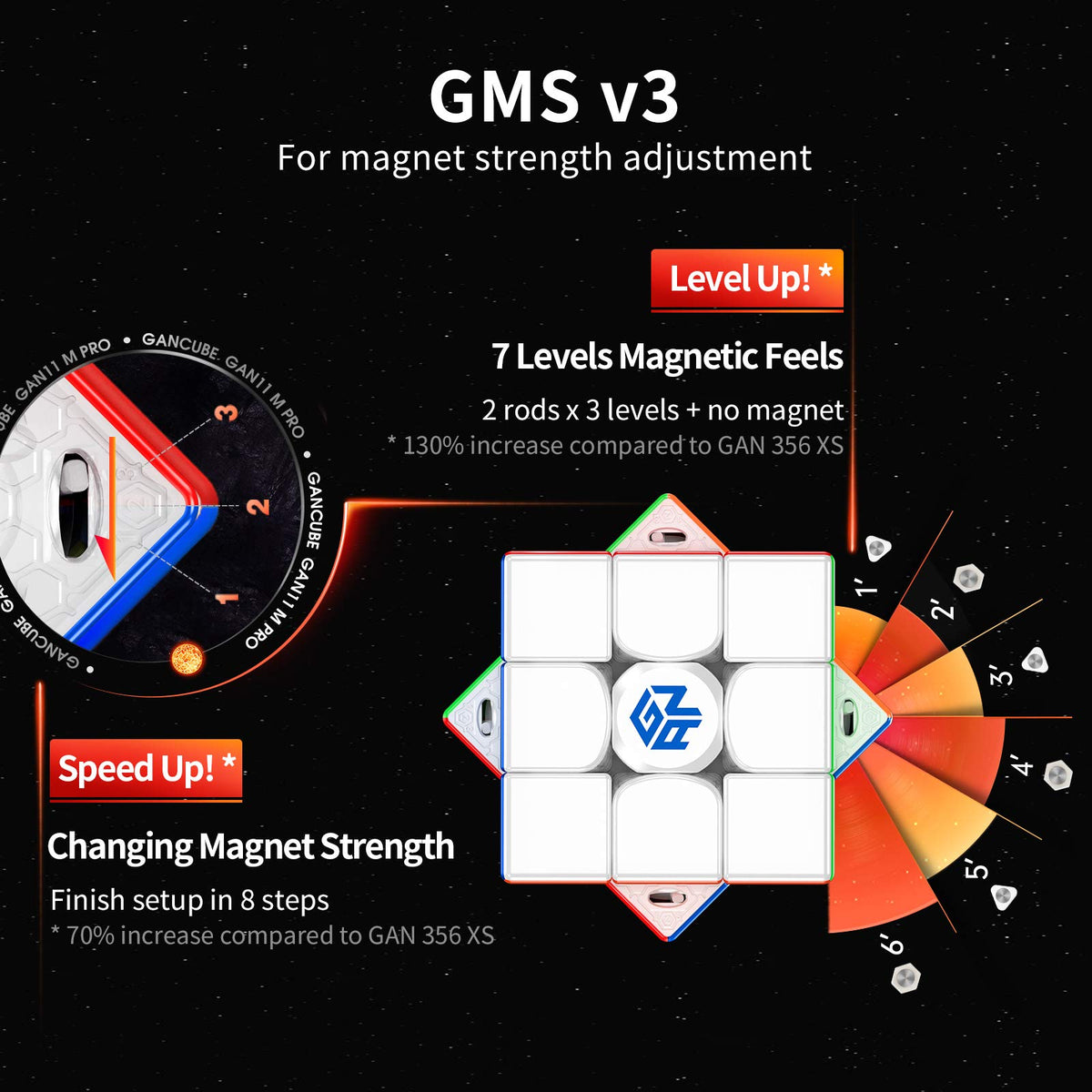 GAN 11 M Pro glossy surface aids smooth, fast turns.