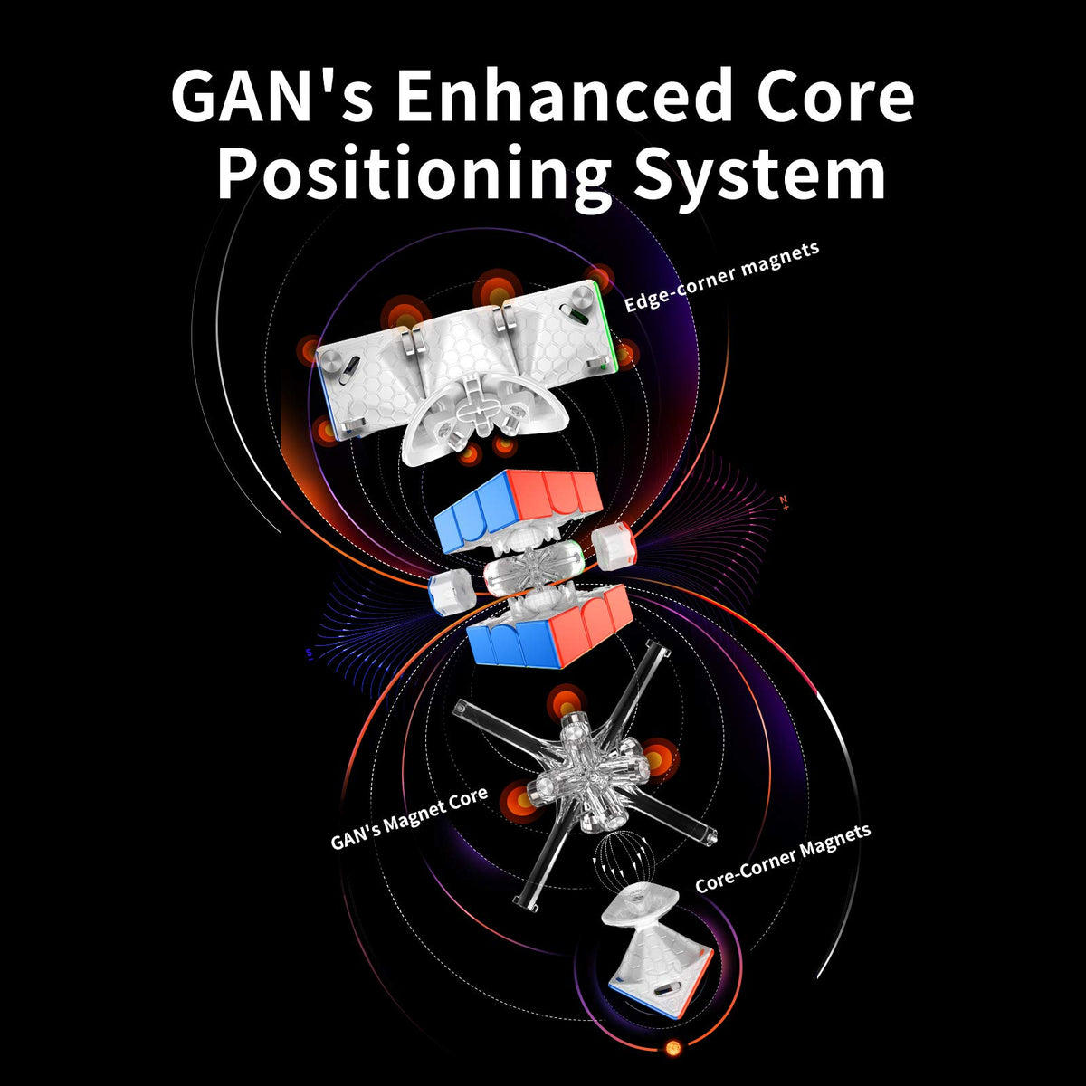 GAN 11 M Pro magnetic core positioning enhances precision and control.
