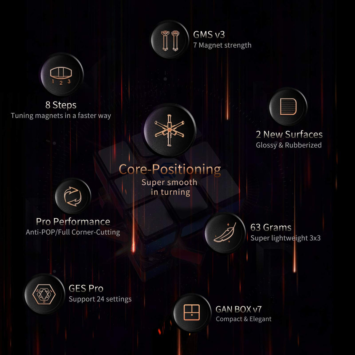 GAN 11 M Pro rubberized surface enhances grip and control.