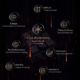 GAN 11 M Pro rubberized surface enhances grip and control.