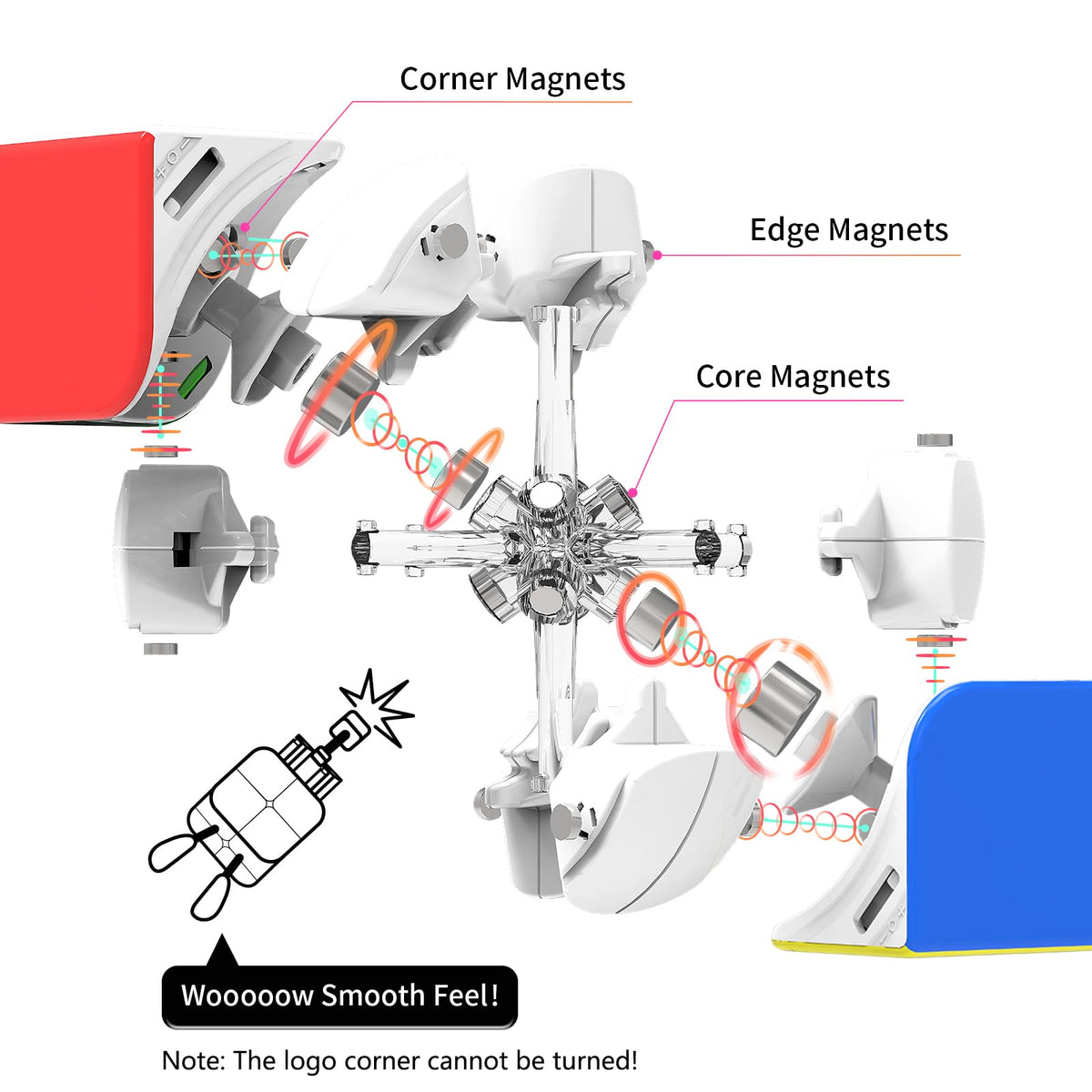 GAN 251 M Pro adjustable magnet core for tuned stability.