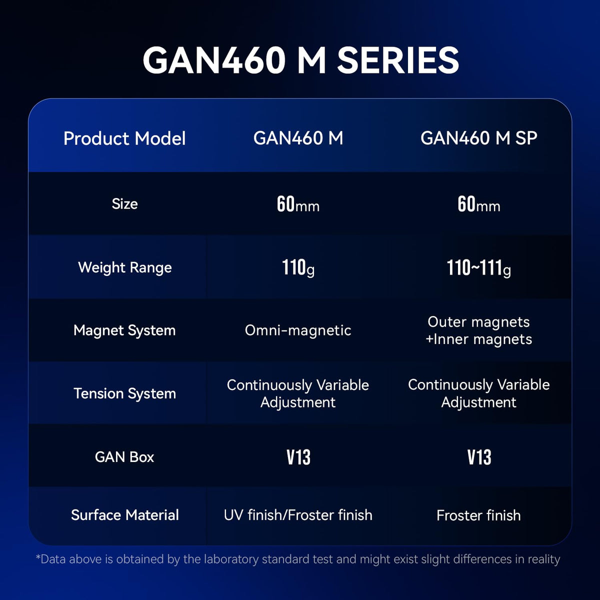 GAN 460 M SP precision engineering supports reliable turning
