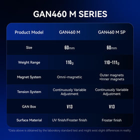 GAN 460 M SP precision engineering supports reliable turning