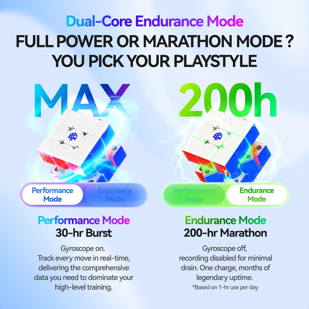 GAN i4 UV core inside features omni‑directional smart core for precise tracking.
