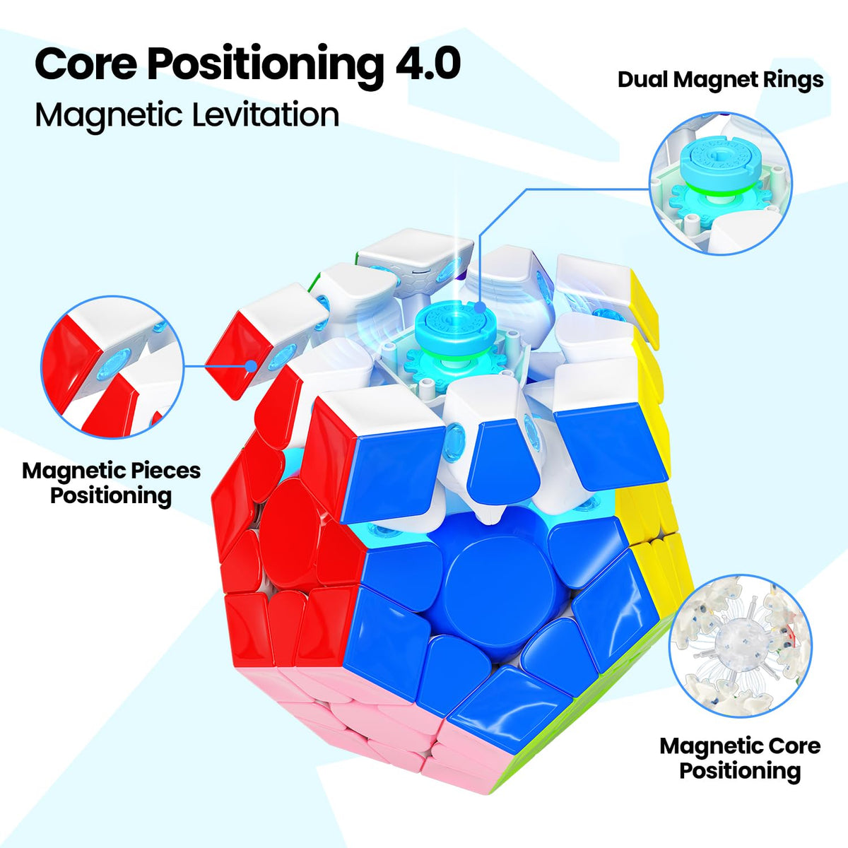 GAN Megaminx Maglev highlights 160 magnets for fast, accurate solving.