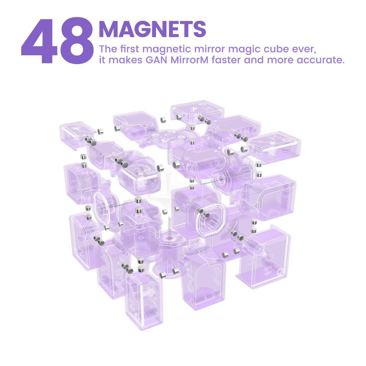 GAN MirrorM close-up magnets highlighting stability and control.