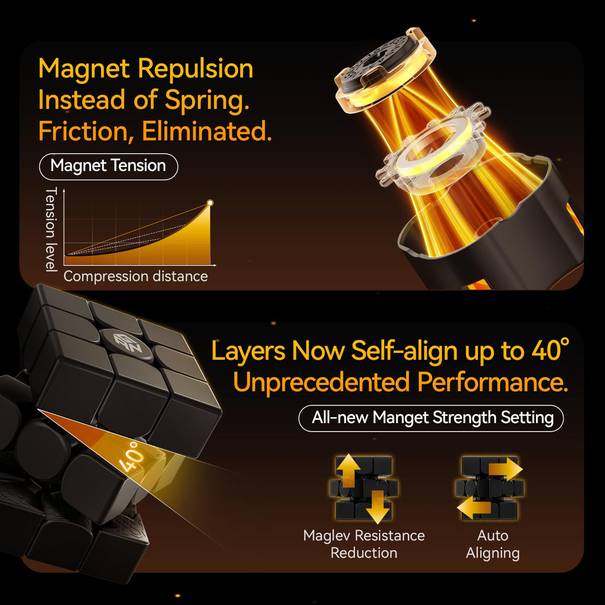 GAN 15 Maglev stability and control image demonstrates consistent tracking during fast sequences