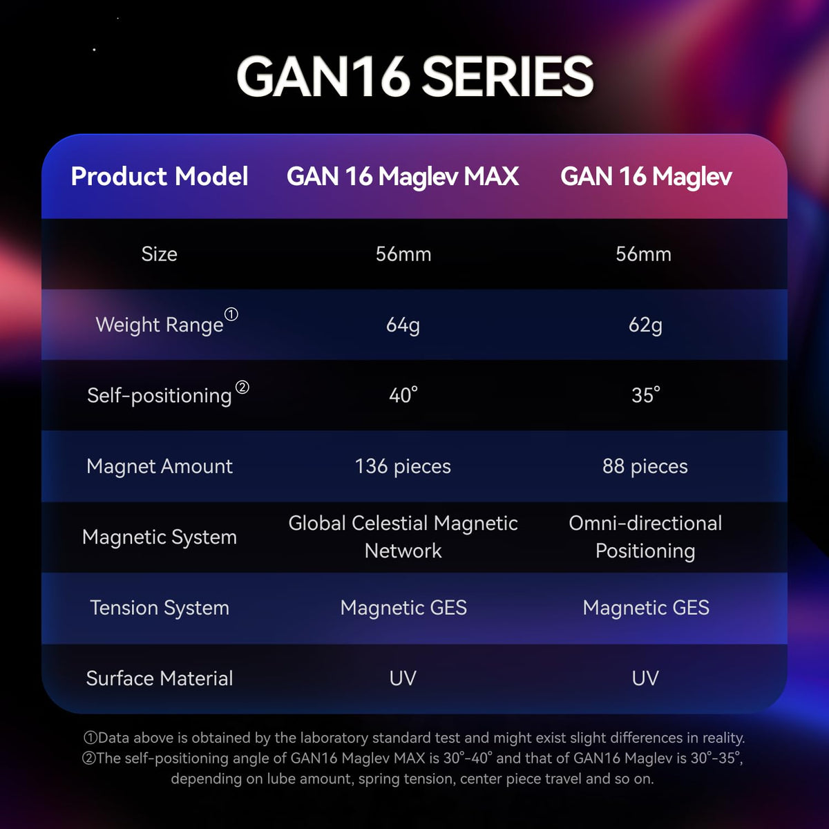 GAN 16 smooth turning action illustrating stable performance under speed