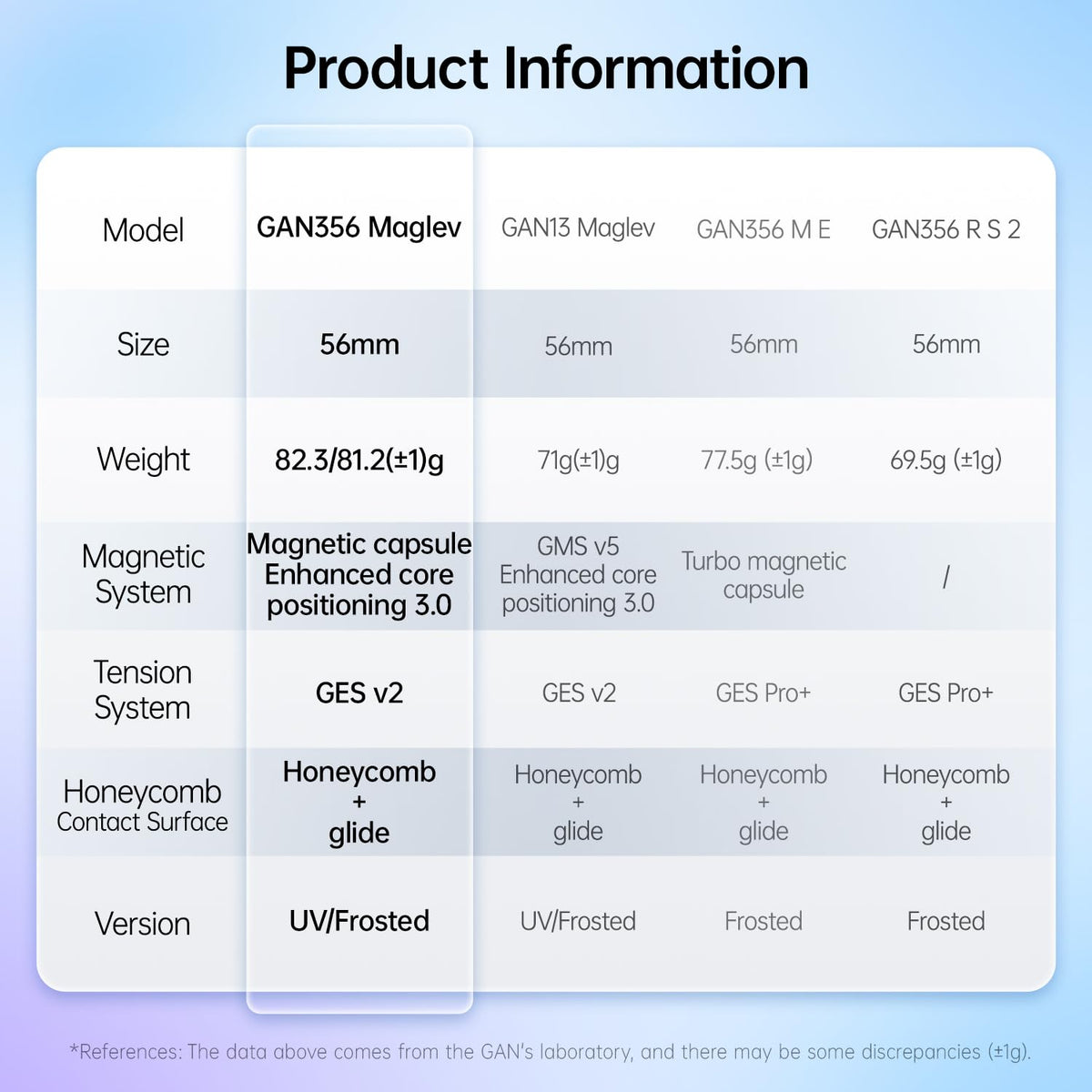 GAN official store branding with responsive support.