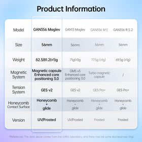 GAN official store branding with responsive support.