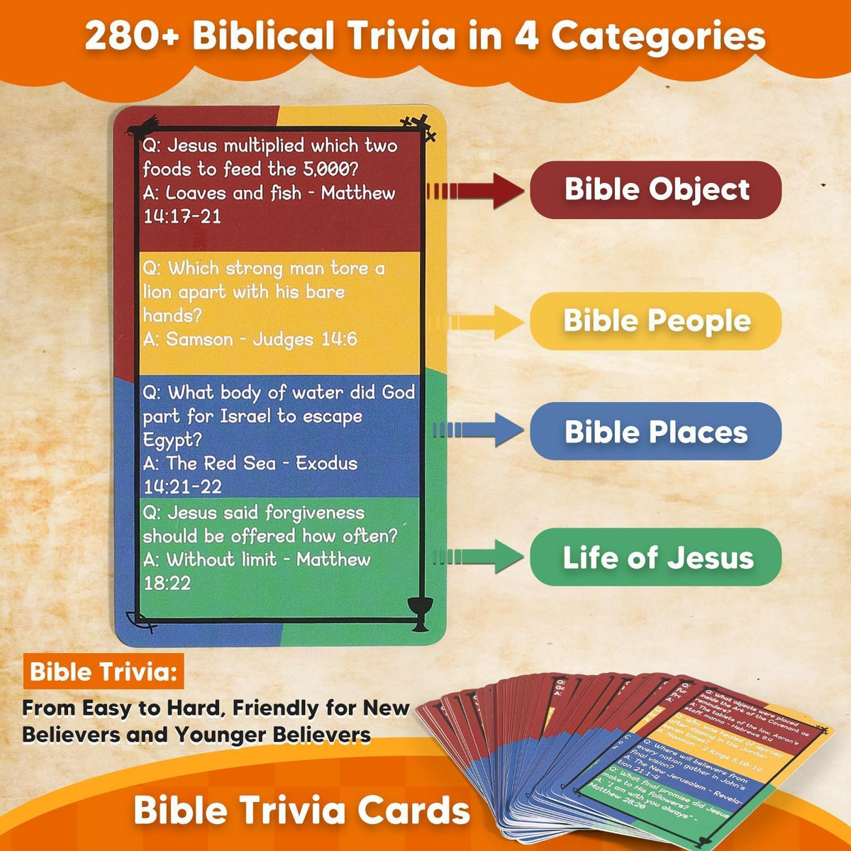 Garybank bible-people-questions image promotes recall of biblical figures