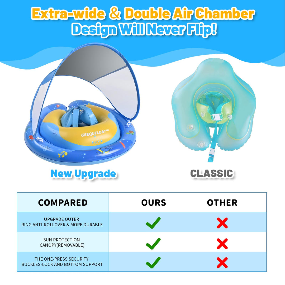 Geequfloat canopy provides UPF50+ sun protection for delicate skin.