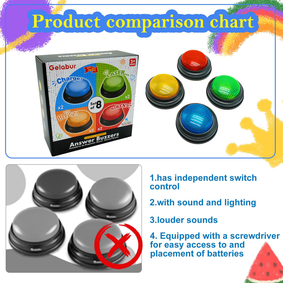 Gelabur teacher-friendly buzzers simplify classroom quizzing sessions.