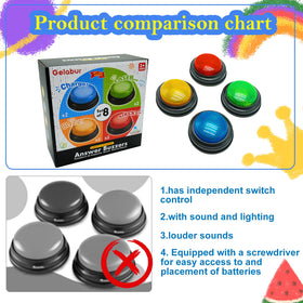 Gelabur teacher-friendly buzzers simplify classroom quizzing sessions.