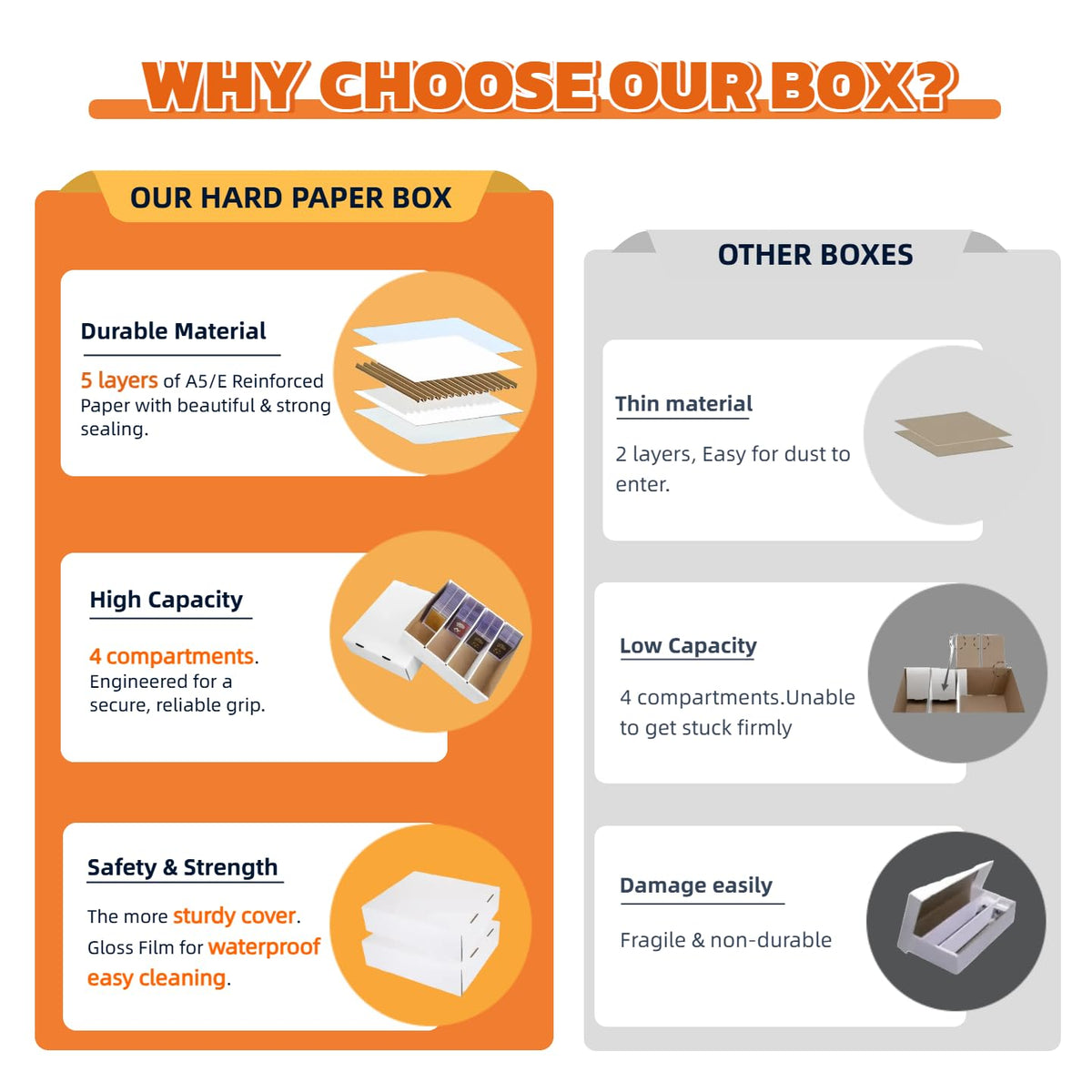 Generic durable corrugated paper construction protects cards during handling and storage