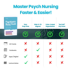 Clinical judgment emphasis on nursing priorities safety and interventions