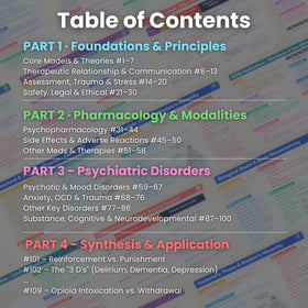 Pocket ready double sided cards designed for fast reference during clinical rounds
