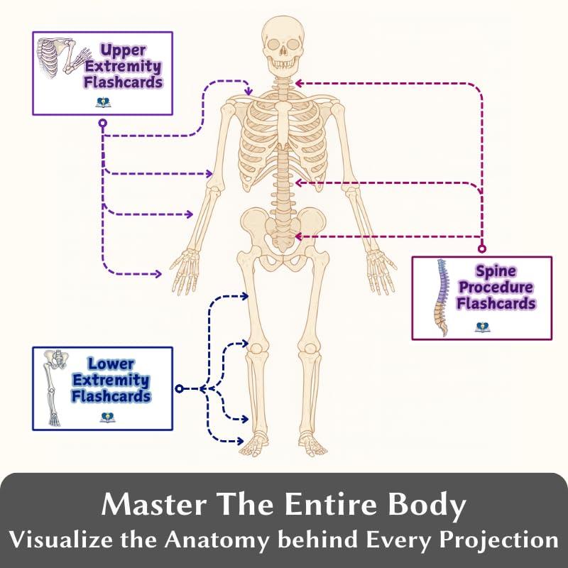 Generic Radiology Flashcards lower extremity views for clinicals success