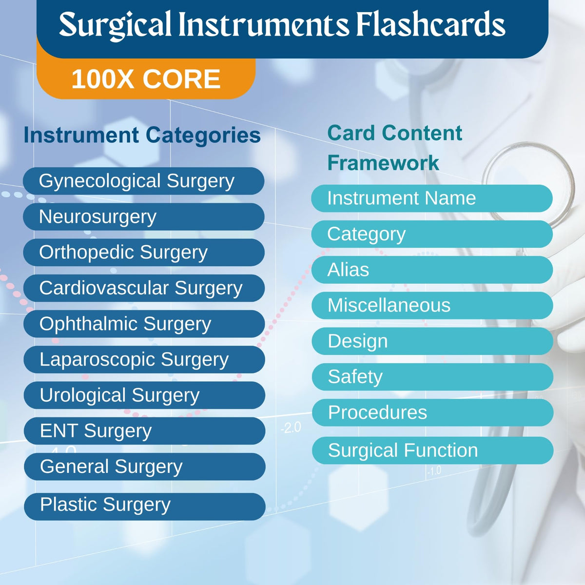 Generic Surgical Instruments Flashcards gift-ready packaging makes a practical study tool for students.