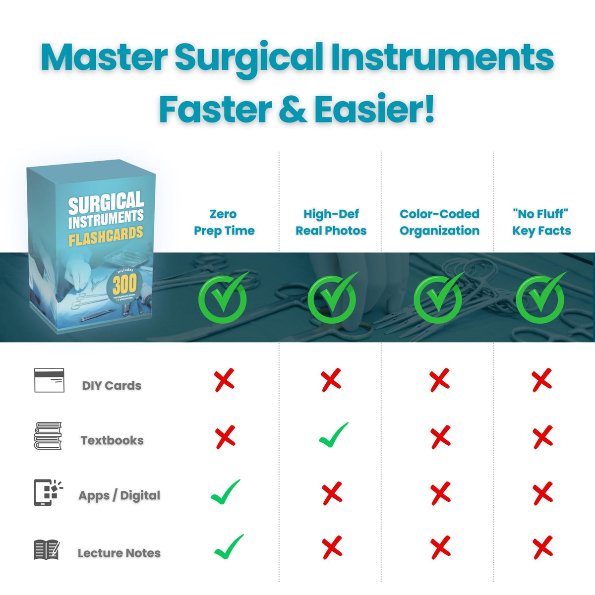 Generic Surgical Instruments Flashcards index card for instant tool lookup
