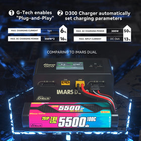 Gens Ace IMARS D300 charging ports illustrate multi-channel power delivery.