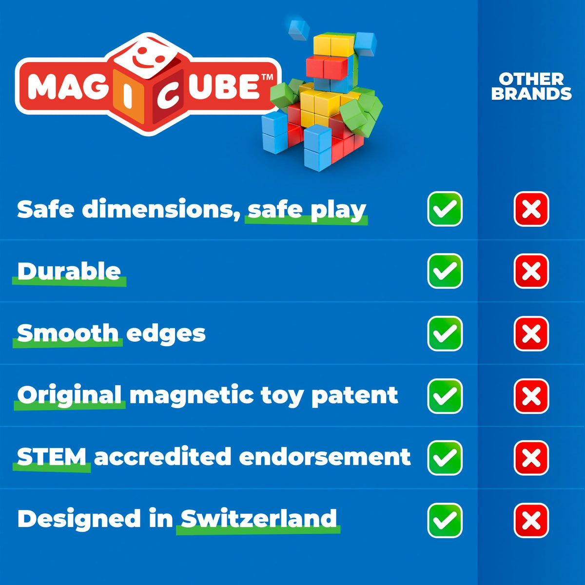 Geomag Magicube Swiss-made design reflects eco-friendly, durable construction.