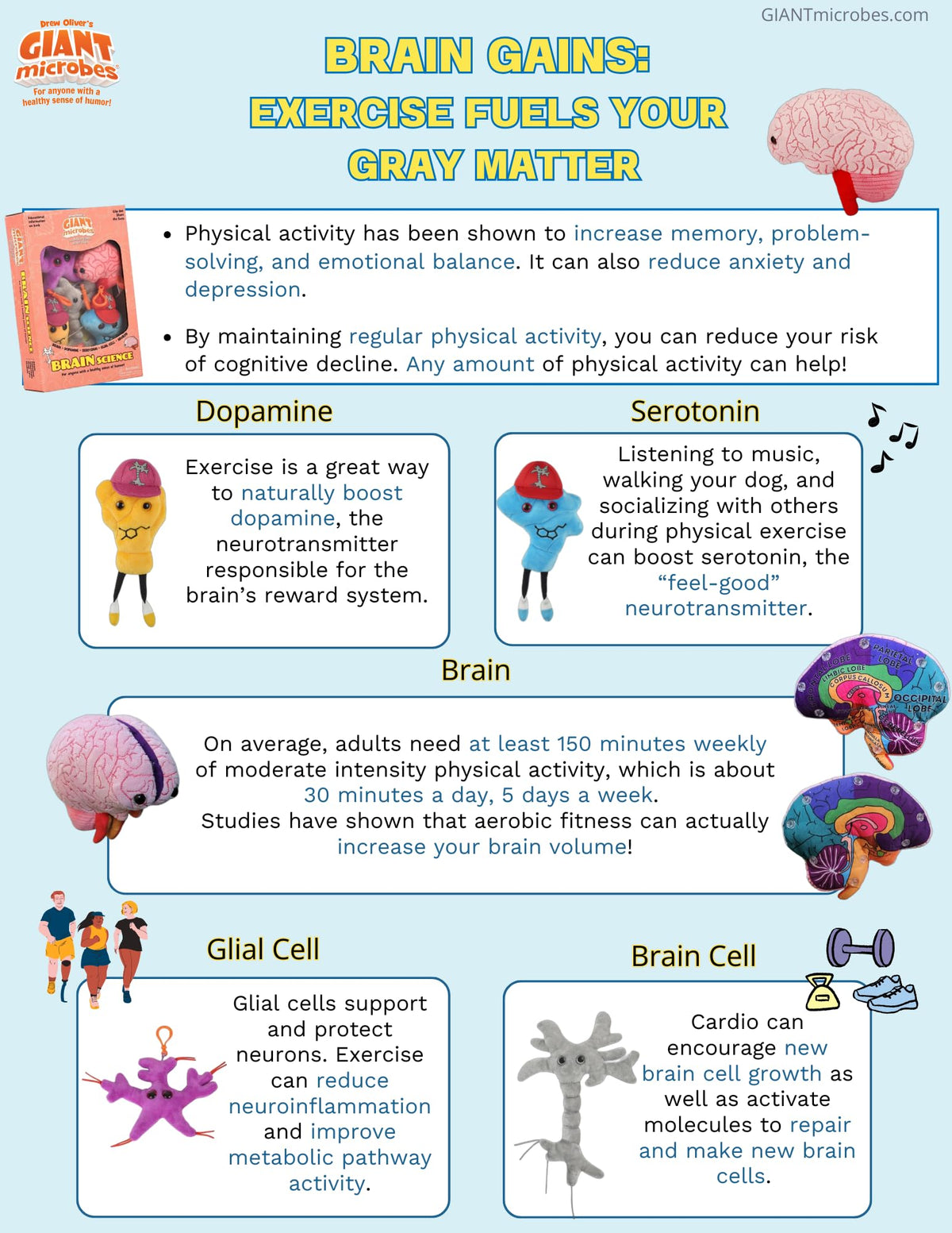 GIANT MICROBES neuroscience gift for students, psychologists, and medical professionals