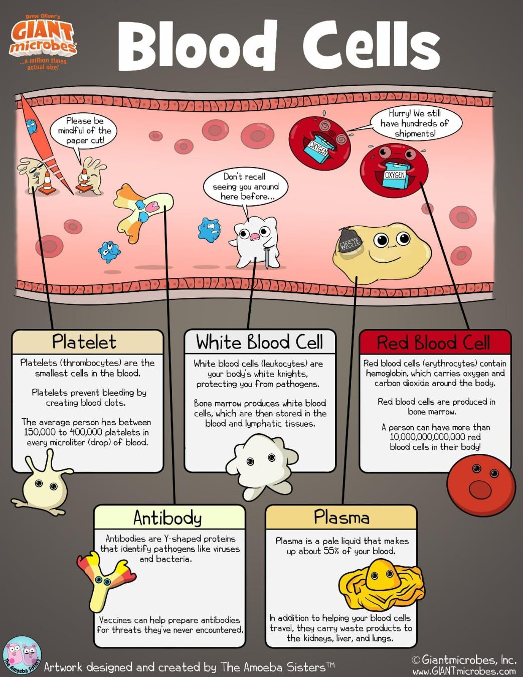GIANT MICROBES Lab tech gifts display a science-themed desk accessory.