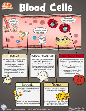 GIANT MICROBES Lab tech gifts display a science-themed desk accessory.