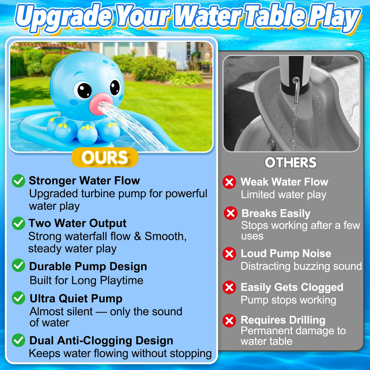Gigilli water table pump battery 4000mAh enables up to three hours of outdoor fun.