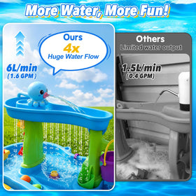 Gigilli water table pump with open filter for smooth anti-clog operation outdoors.