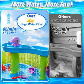 Gigilli water table pump showing two flow modes for dynamic play.
