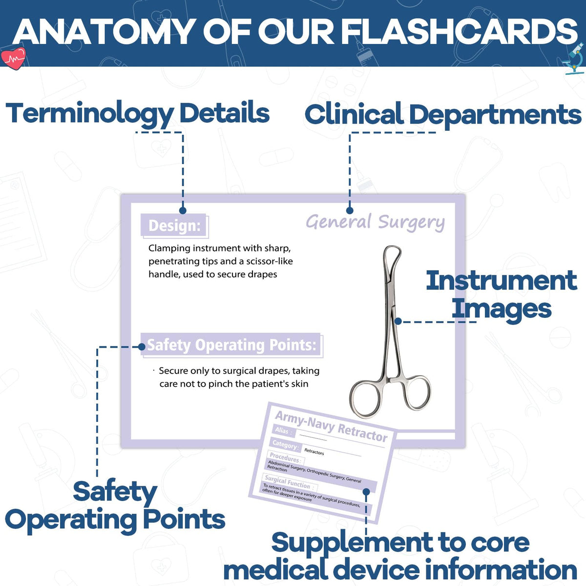gisgfim CST CRCST prep flashcards for certification-focused study aids
