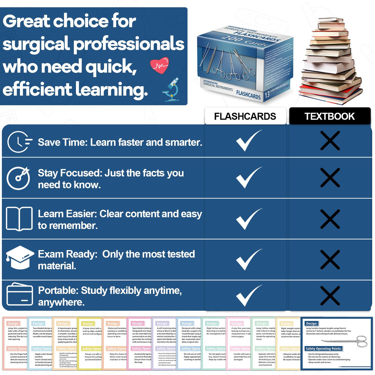 gisgfim study set ready for classroom rotations and practical review