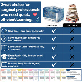 gisgfim study set ready for classroom rotations and practical review