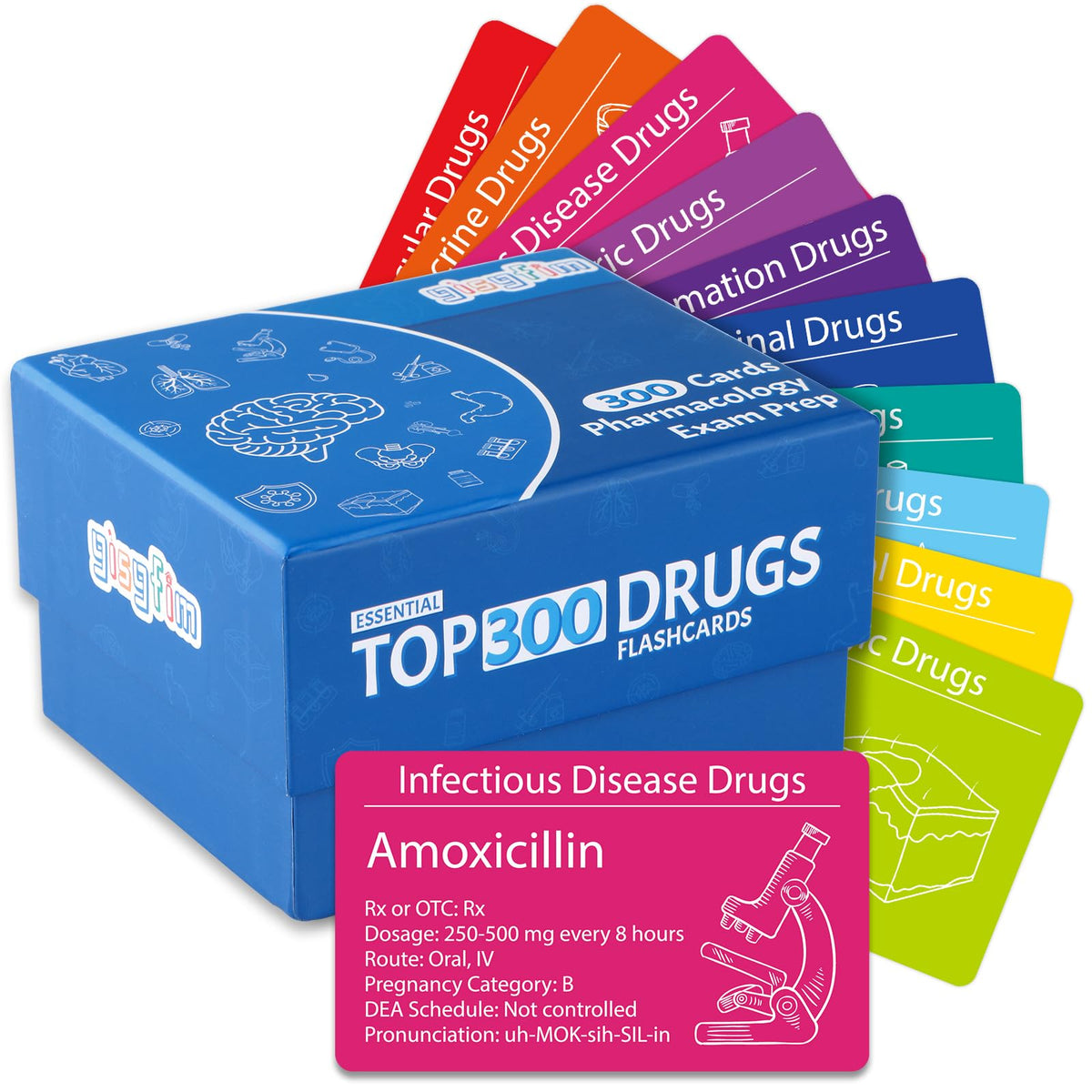 gisgfim Top 300 Drugs Flashcards cover: portable study tool for on-the-go pharmacology review.