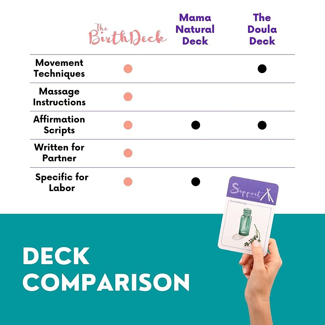 Glow Birth Deck four-category cards Move Massage Mind Support