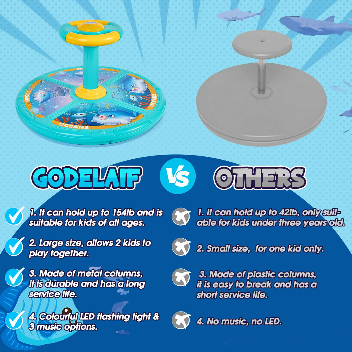 GODELAIF Sit and Spin 360-degree rotation captures dynamic movement for active play.