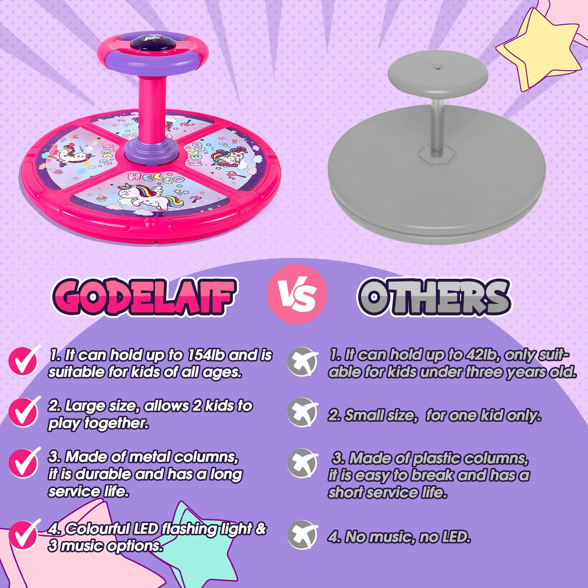 GODELAIF Unicorn Sit and Spin assembly guide helps setup quickly