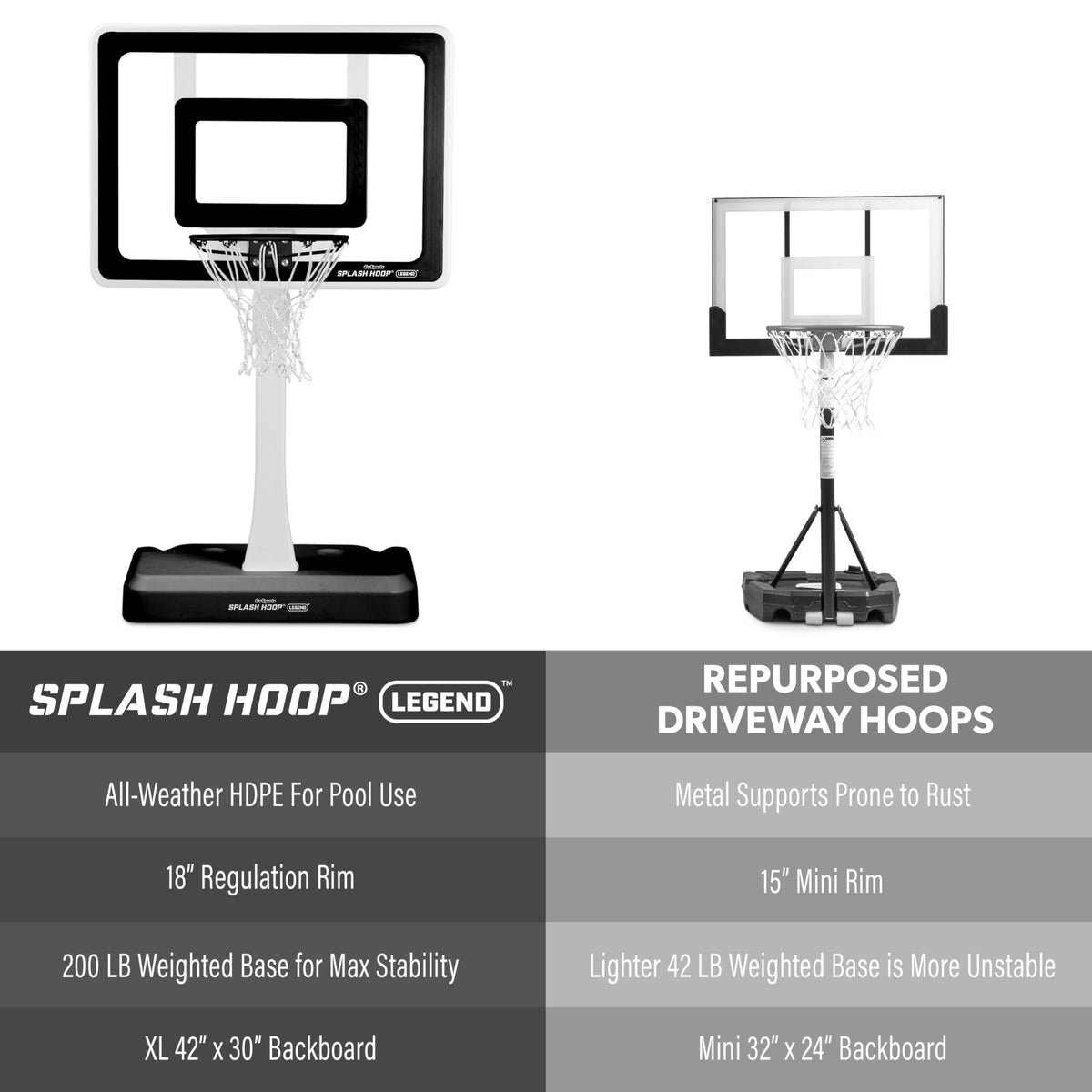 GoSports Splash Hoop LEGEND full setup at the pool for family fun
