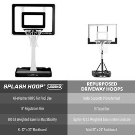 GoSports Splash Hoop LEGEND full setup at the pool for family fun