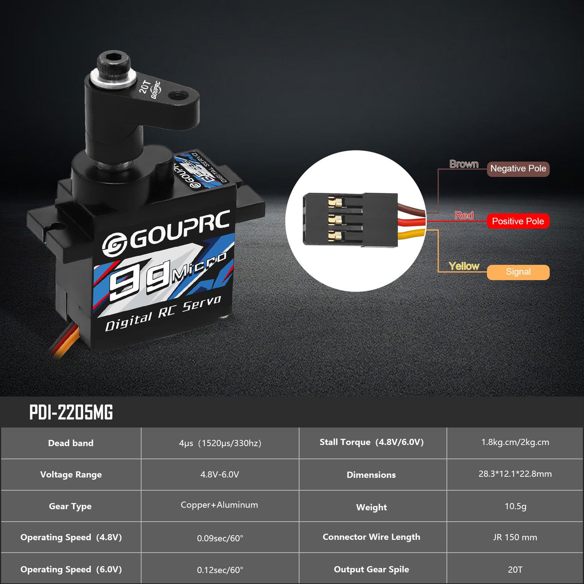 GOUP RC waterproof servo designed for rugged RC use