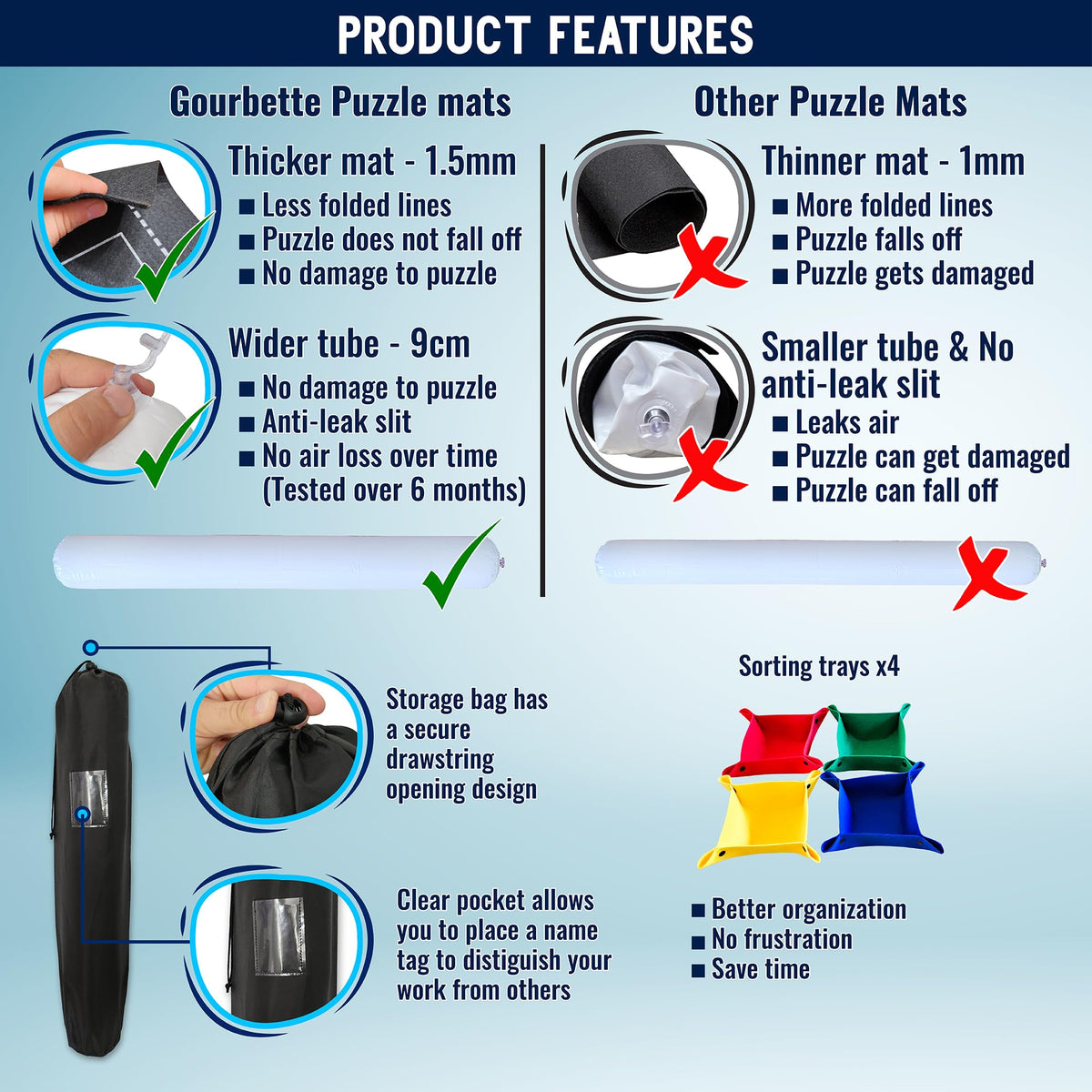 Gourbette inflatable tube secures unfinished puzzles during pauses.