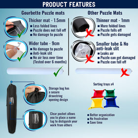 Gourbette inflatable tube secures unfinished puzzles during pauses.