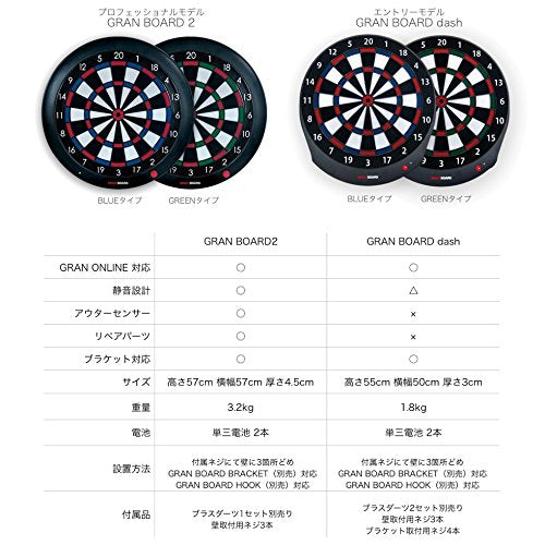 GranBoard Dash Blue dartboard side view highlights portable design for easy placement.