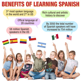 GUFINO songs and quizzes board reinforces concepts through music and quick checks.