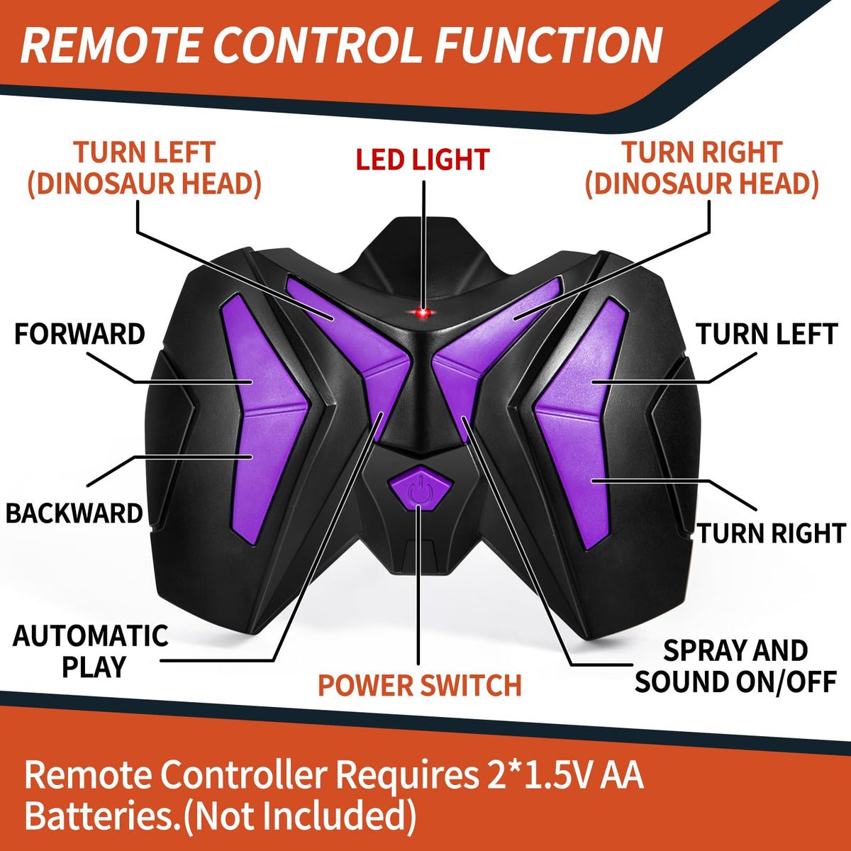 Guminnara RC Dino T-Rex remote control for easy maneuvering.