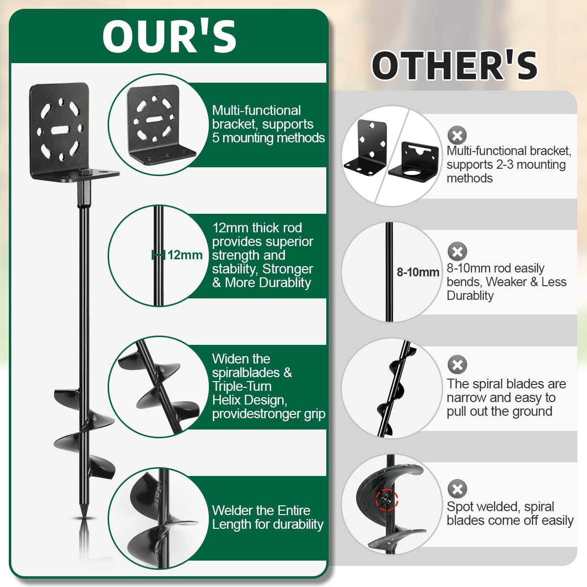 hannger l-bracket mounting modes offer flexible setup for various structures.